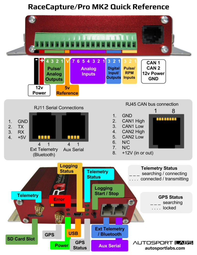 RaceCapture-Pro MK2 quick reference sheet