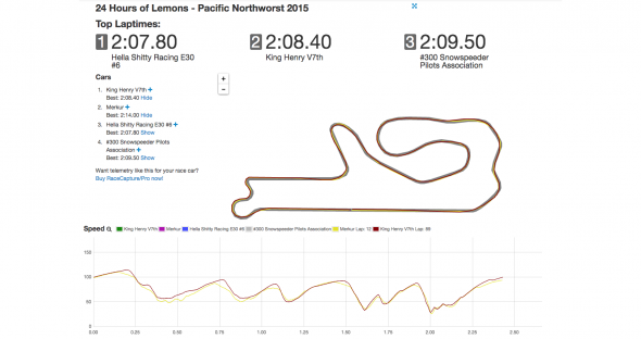raceoverview
