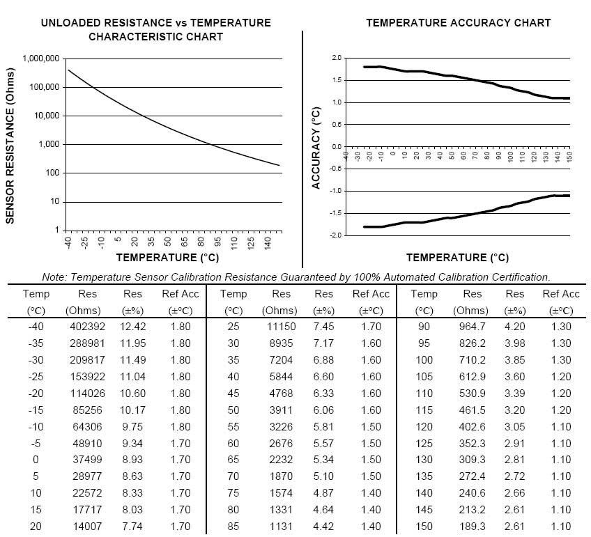 Temperature Sensor Ohms Chart