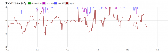 coolant_pressure_graph