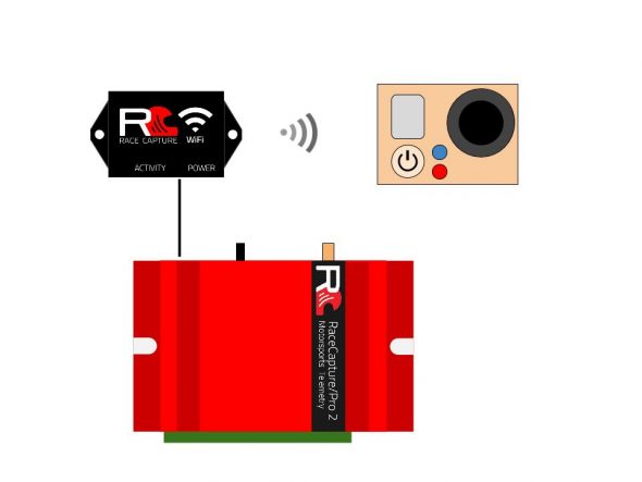 RCP WiFi Module GoPro