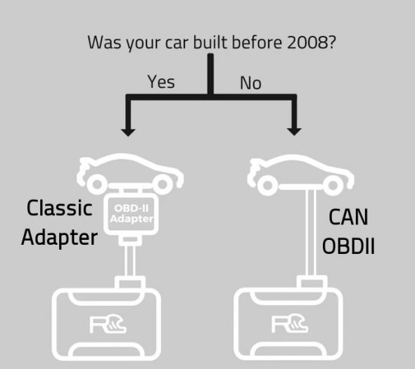 obd2can_diagram