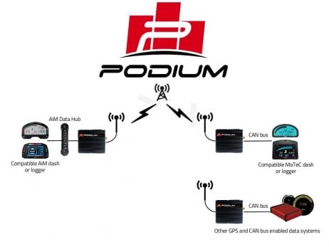PodiumConnect MK2 - Image 5