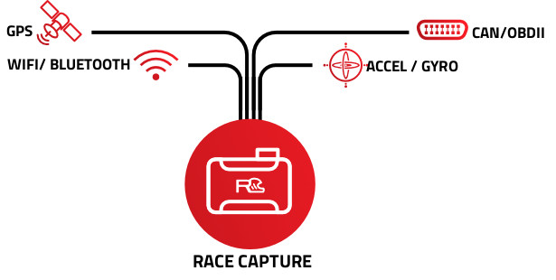 racecapturetrack_mk2_connectivity_diagram