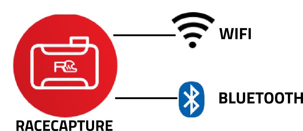 racecapturetrack_mk2_wifi_bluetooth